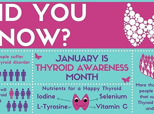 January is Thyroid Awareness Month!